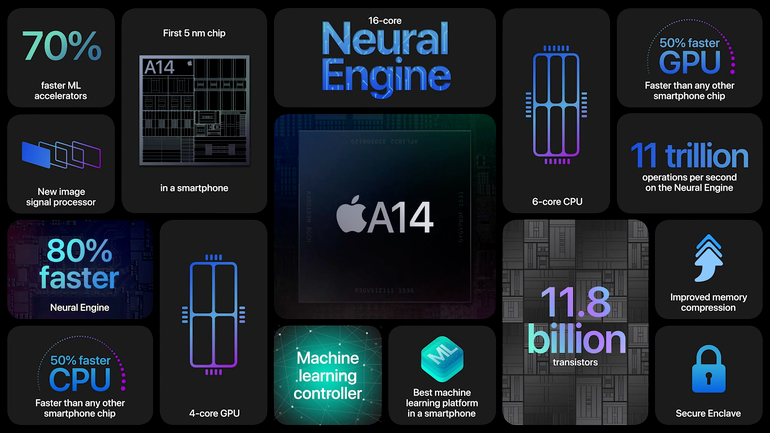 iPhone 12: Илүү шинэлэг, илүү олон сонголттой iPhone 12: Илүү шинэлэг, илүү олон сонголттой
